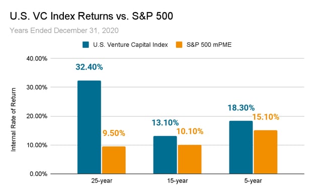 Angel Investing Article Image #2